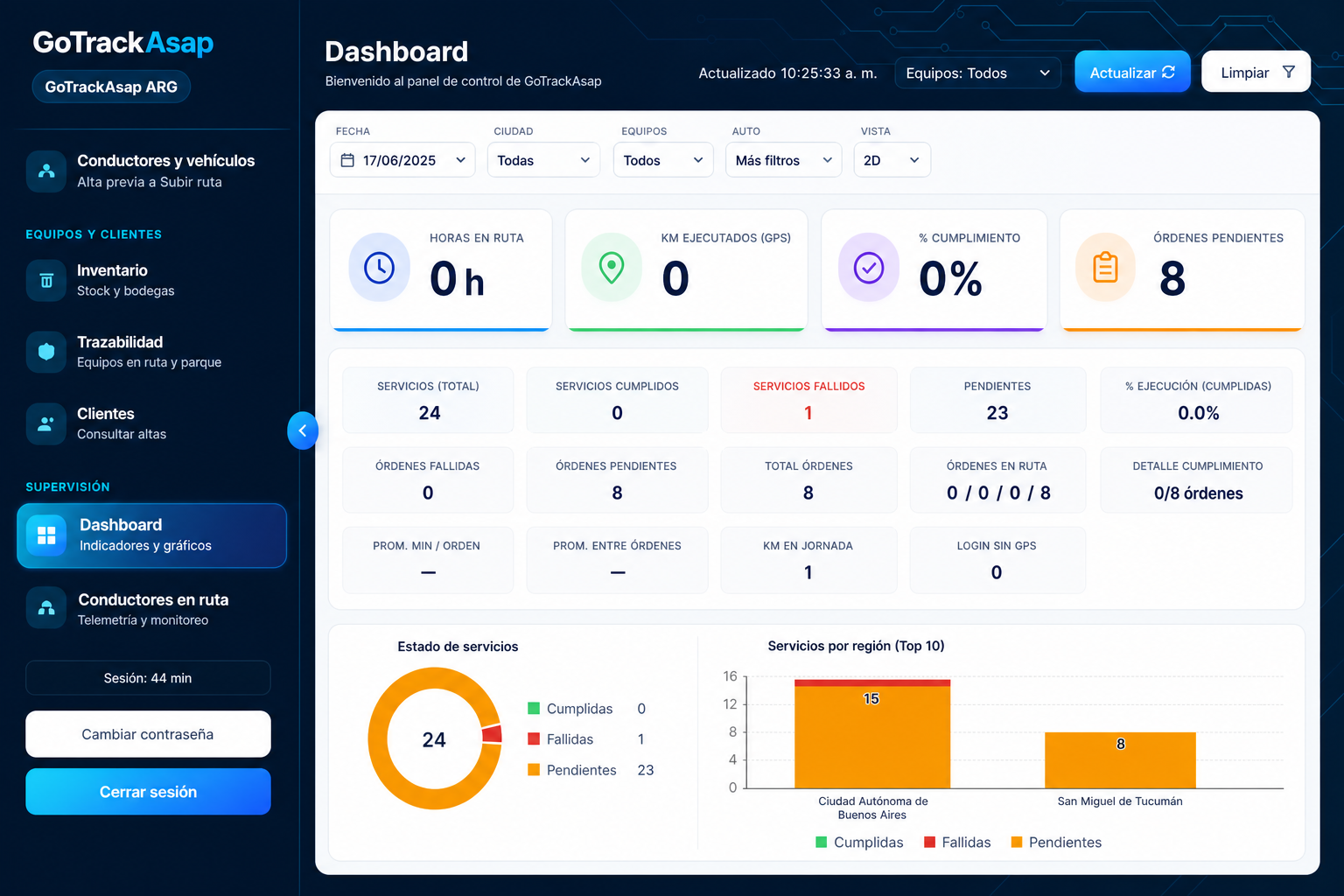GoTrackAsap — dashboard de la consola